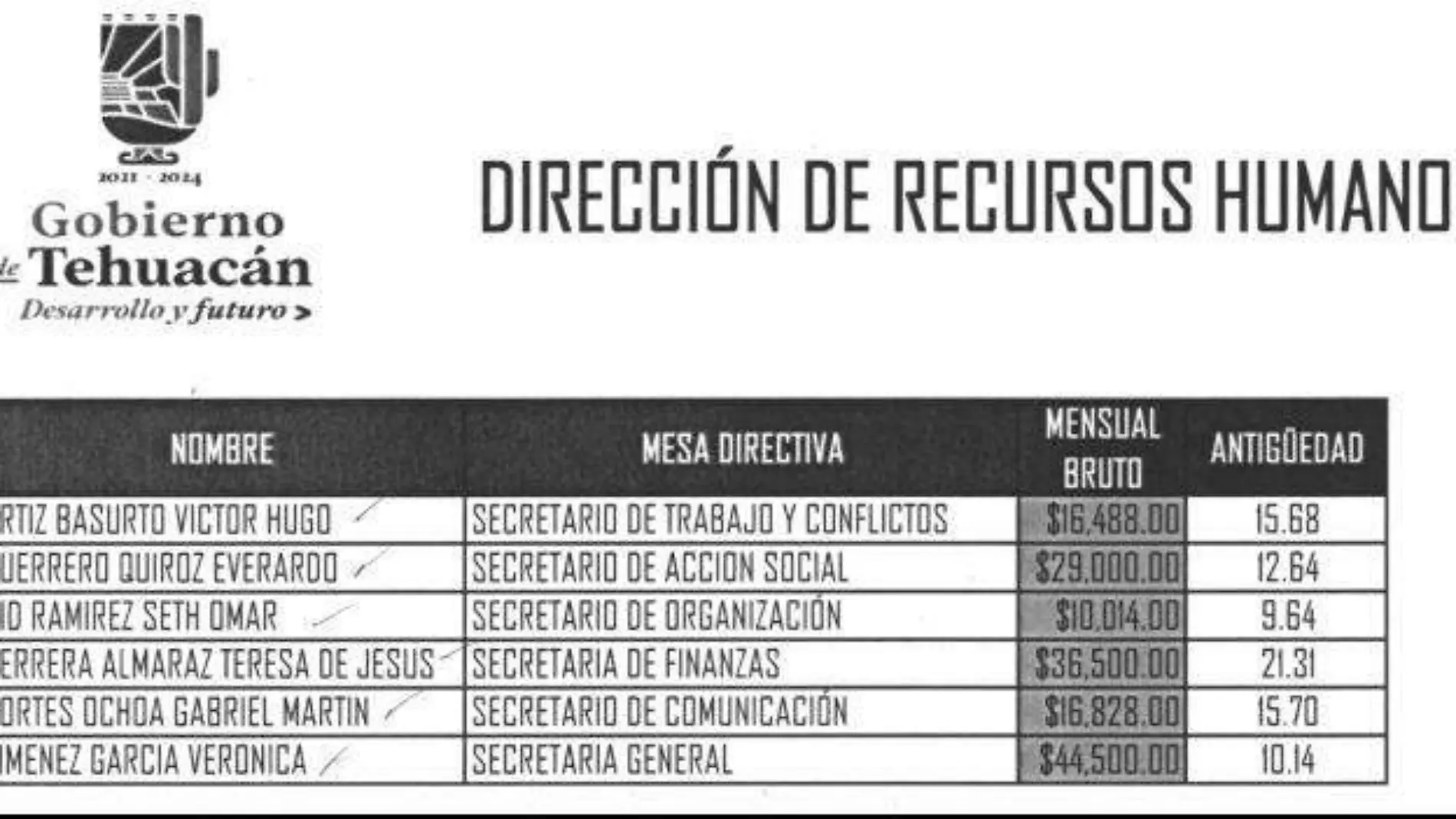 Salarios de líderes del Sindicato de Trabajadores del Ayuntamiento de Tehuacán 